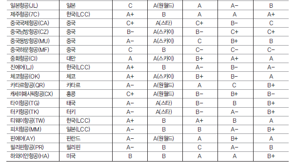 에디터 사진